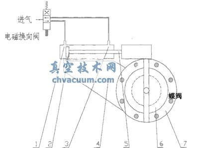 未改進(jìn)型氣動(dòng)高真空蝶閥