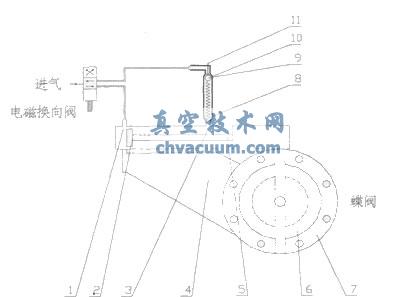 改進(jìn)型氣動(dòng)高真空蝶閥