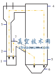 試驗臺主要壓力測點(diǎn)分布圖
