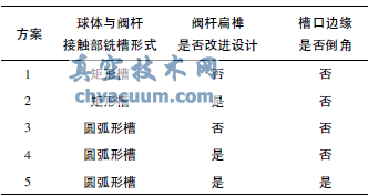 金屬密封球閥球體與閥桿接觸部位的優(yōu)化設計