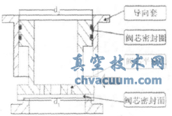 格爾木煉油廠(chǎng)加氫PSA裝置程控閥結構分析