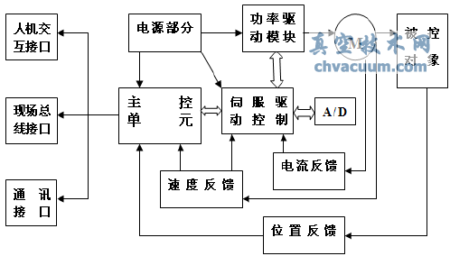 智能電動(dòng)執行器結構示意圖