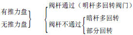 正確選擇閥門(mén)電動(dòng)裝置防止超負荷的發(fā)生
