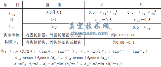 少齒差行星齒輪傳動(dòng)在小轉矩核級閥門(mén)電動(dòng)裝置上的應用