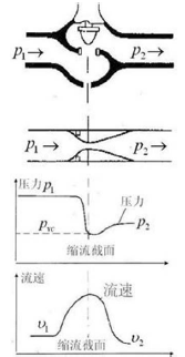 wͨ^(gu){yr(sh)ٵ׃
