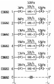 壓差控制系統模型