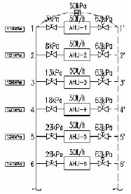 末端壓差控制系統模型