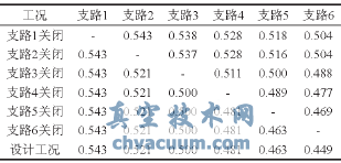 末端壓差控制各用戶(hù)閥權度值