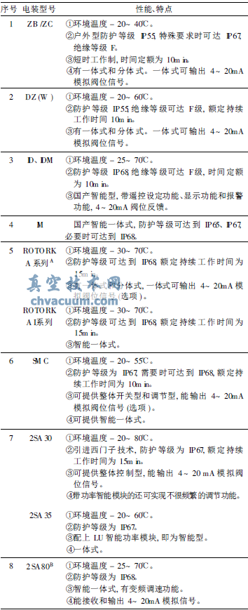 yT(mn)늄(dng)bõc(din)