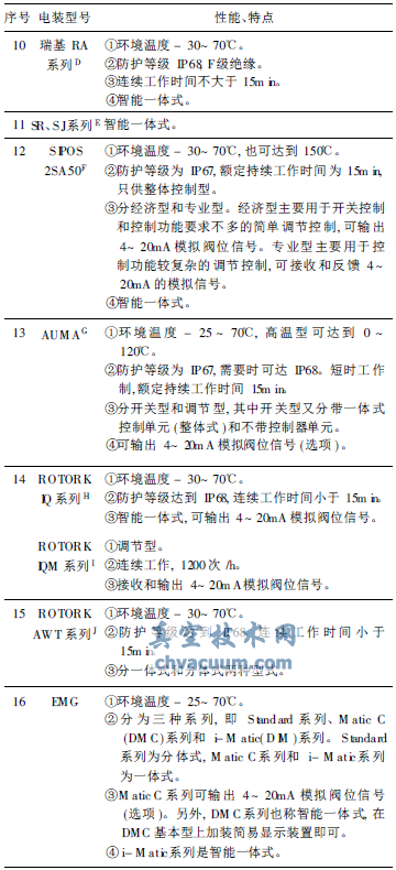 yT(mn)늄(dng)bõc(din)