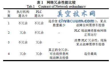 基于現場(chǎng)總線(xiàn)的電動(dòng)執行機構應用實(shí)例