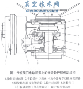 面齒輪傳動(dòng)在閥門(mén)電動(dòng)裝置上的應用
