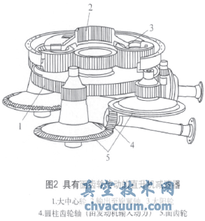 面齒輪傳動(dòng)在閥門(mén)電動(dòng)裝置上的應用