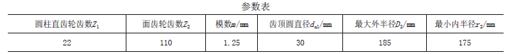 面齒輪傳動(dòng)在閥門(mén)電動(dòng)裝置上的應用