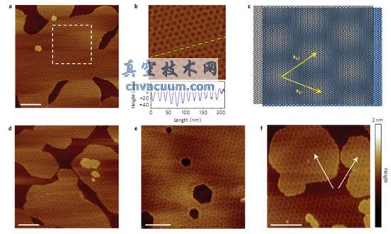 通過(guò)AFM表征可以清晰地在各種不同生長(cháng)階段的樣品