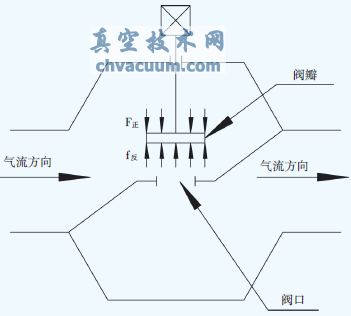 徑向式切斷閥簡(jiǎn)圖