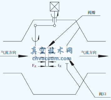 軸向式切斷閥簡(jiǎn)圖