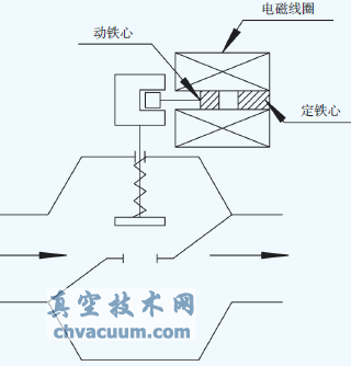 拔銷(xiāo)式簡(jiǎn)圖