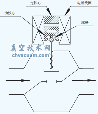 球柵式簡(jiǎn)圖