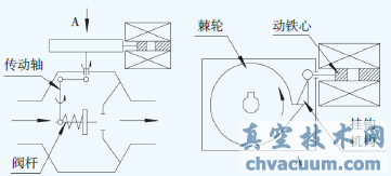 棘輪式簡(jiǎn)圖