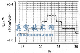 系統調速的轉速曲線(xiàn)