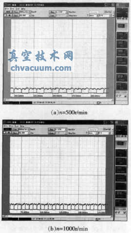 不同轉速下的電流曲線(xiàn)