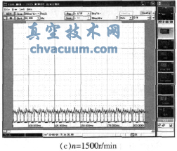 不同轉速下的電流曲線(xiàn)