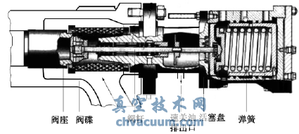 速關(guān)閥結構示意圖