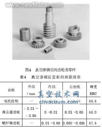 真空滲碳及碳氮共滲技術(shù)近況和應用