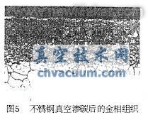 真空滲碳及碳氮共滲技術(shù)近況和應用