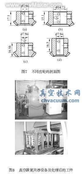 真空滲碳及碳氮共滲技術(shù)近況和應用