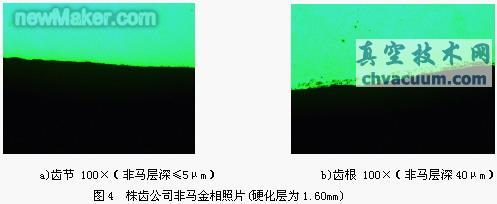 用凈化后的天然氣代替甲醇-丙酮齒輪滲碳的質(zhì)量及經(jīng)濟效益