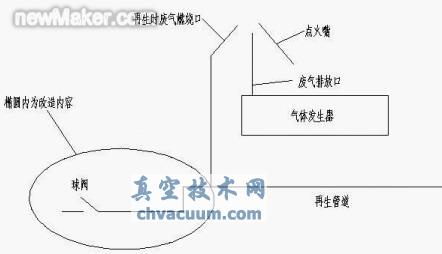 用凈化后的天然氣代替甲醇-丙酮齒輪滲碳的質(zhì)量及經(jīng)濟效益