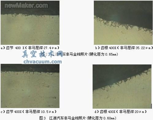 用凈化后的天然氣代替甲醇-丙酮齒輪滲碳的質(zhì)量及經(jīng)濟效益