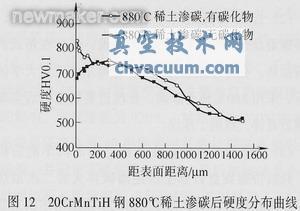 采用稀土共滲技術(shù)解決汽車(chē)齒輪滲碳存在的問(wèn)題