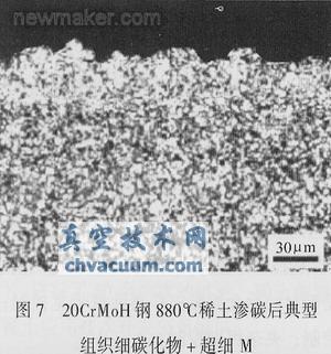 采用稀土共滲技術(shù)解決汽車(chē)齒輪滲碳存在的問(wèn)題