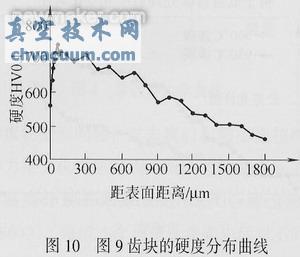 采用稀土共滲技術(shù)解決汽車(chē)齒輪滲碳存在的問(wèn)題