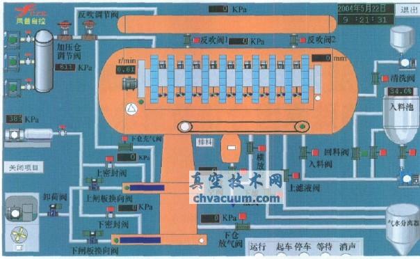 GPJ-120型盤(pán)式加壓過(guò)濾機微機操作監控界面
