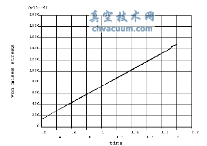 VonMisesc(din)2798cr(sh)gĵP(gun)ϵD