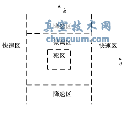 帶反向PWM的五步開(kāi)關(guān)法相平面圖
