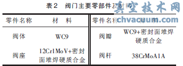 電動(dòng)主汽門(mén)結構圖
