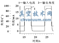 階躍特性的仿真曲線(xiàn)