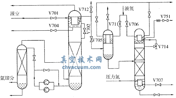 空分設備制氬系統流程簡(jiǎn)圖