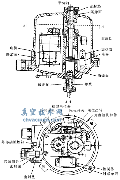 電動(dòng)執行器
