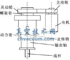 執行器傳動(dòng)機構