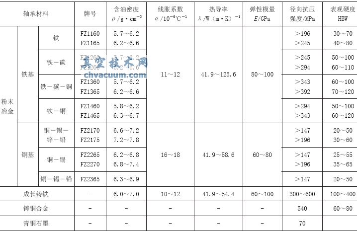 蝶閥設計時(shí)軸承選型考慮的因素