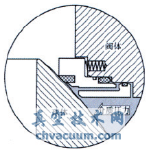 火燒試驗對管線(xiàn)球閥閥座結構的要求