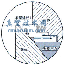 火燒試驗對管線(xiàn)球閥閥座結構的要求