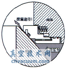 火燒試驗對管線(xiàn)球閥閥座結構的要求