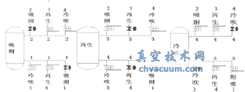 理論閥門(mén)密封面安裝圖